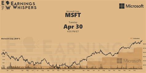 msft earnings whisper